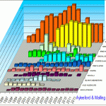 Graph of Wings Appeal Collections by year